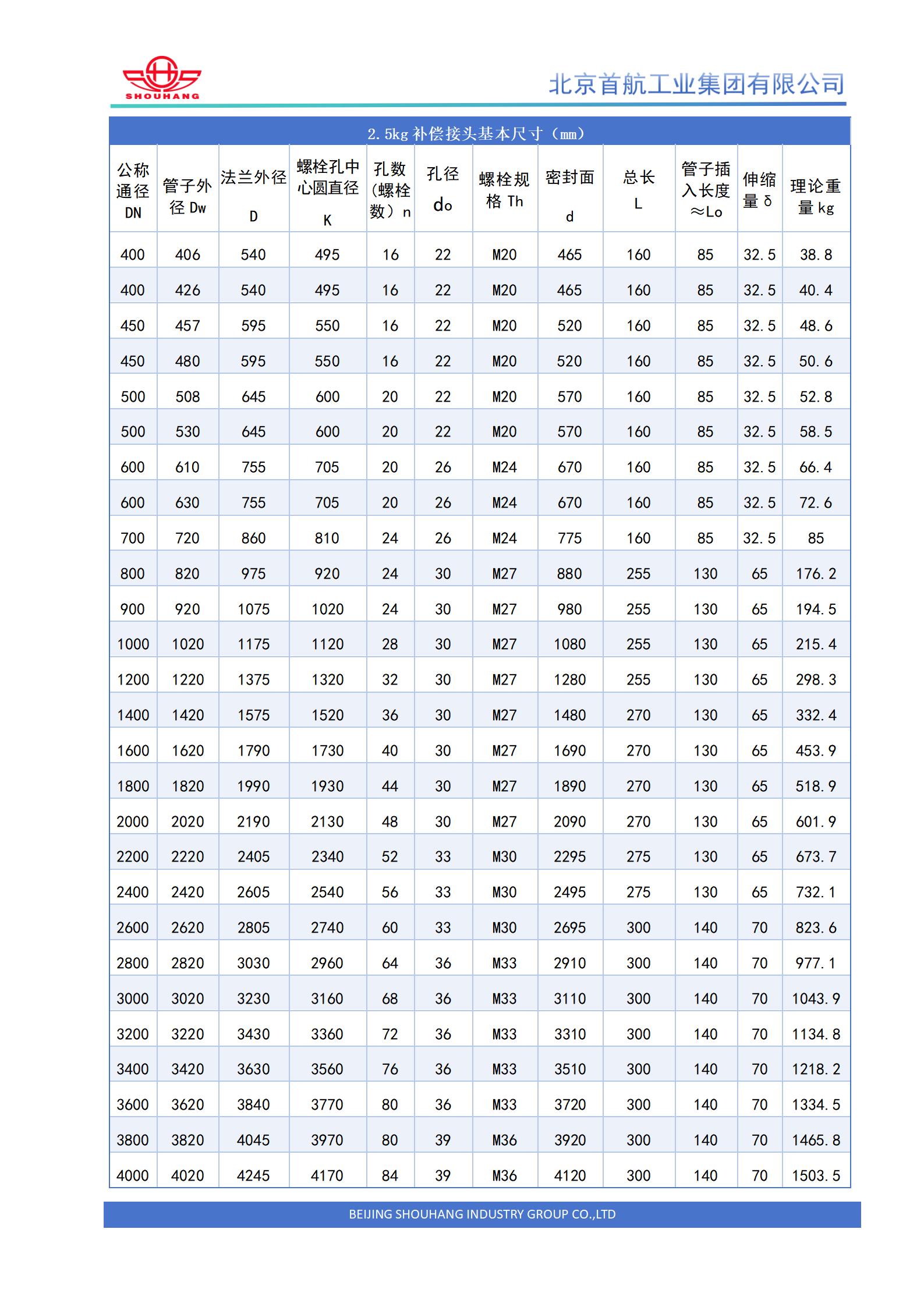 AF型补偿接头 (2).jpg