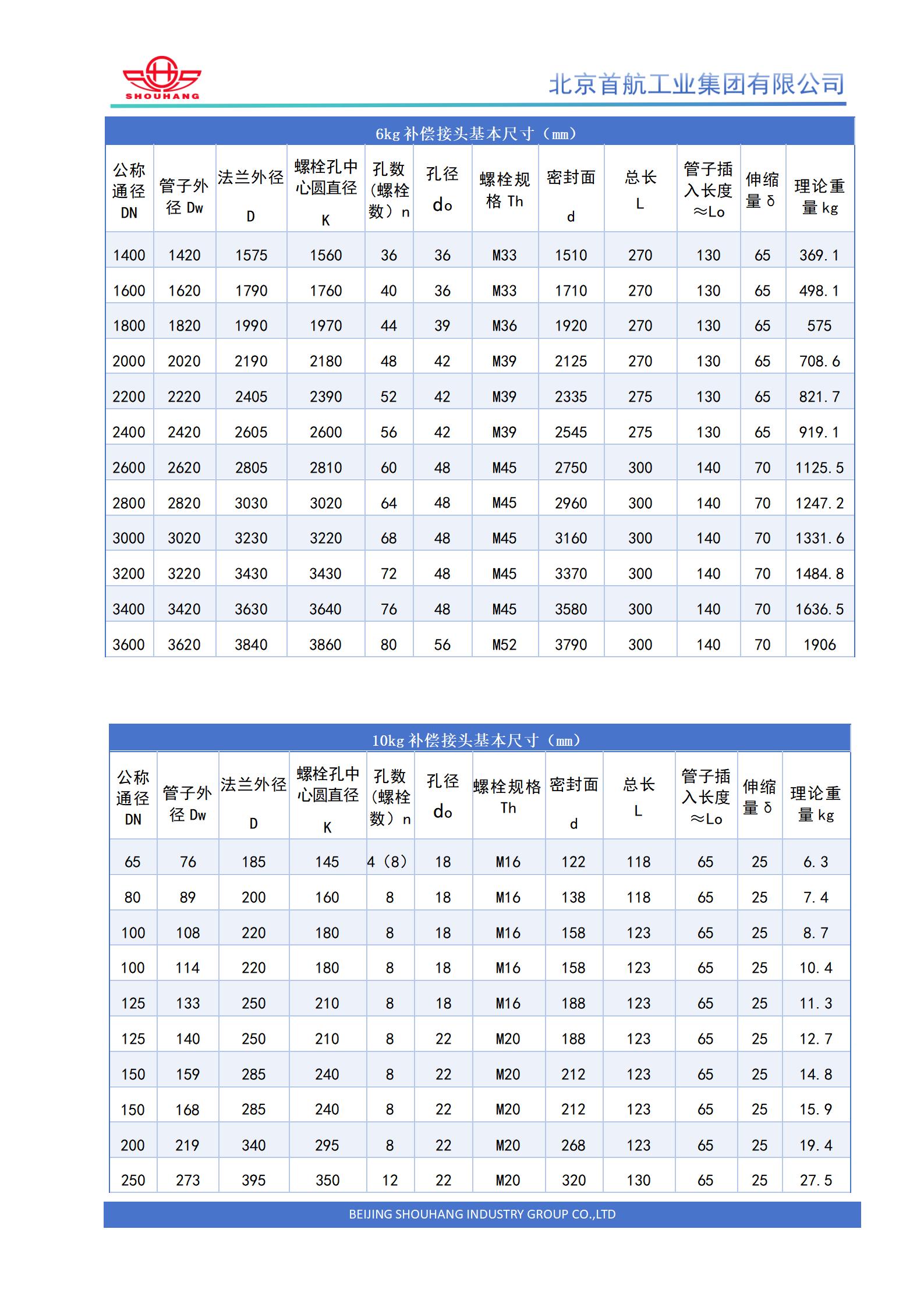 AF型补偿接头 (4).jpg