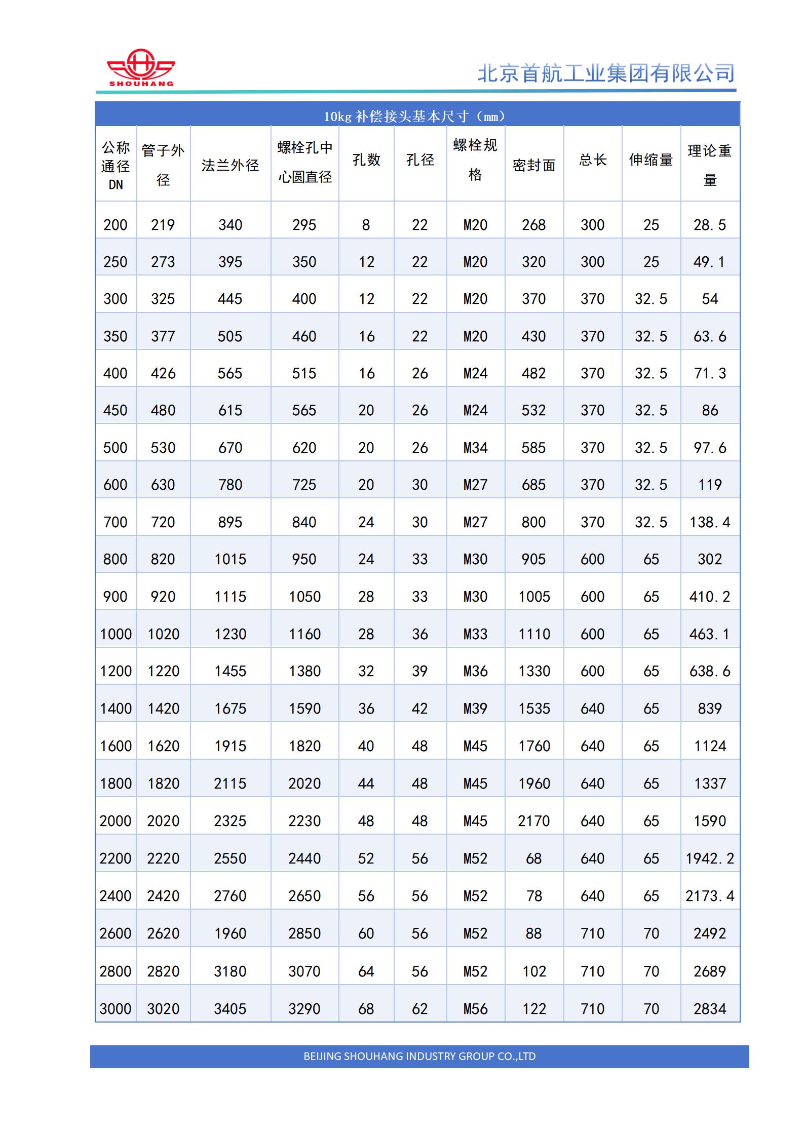 BF型补偿接头 (2).jpg