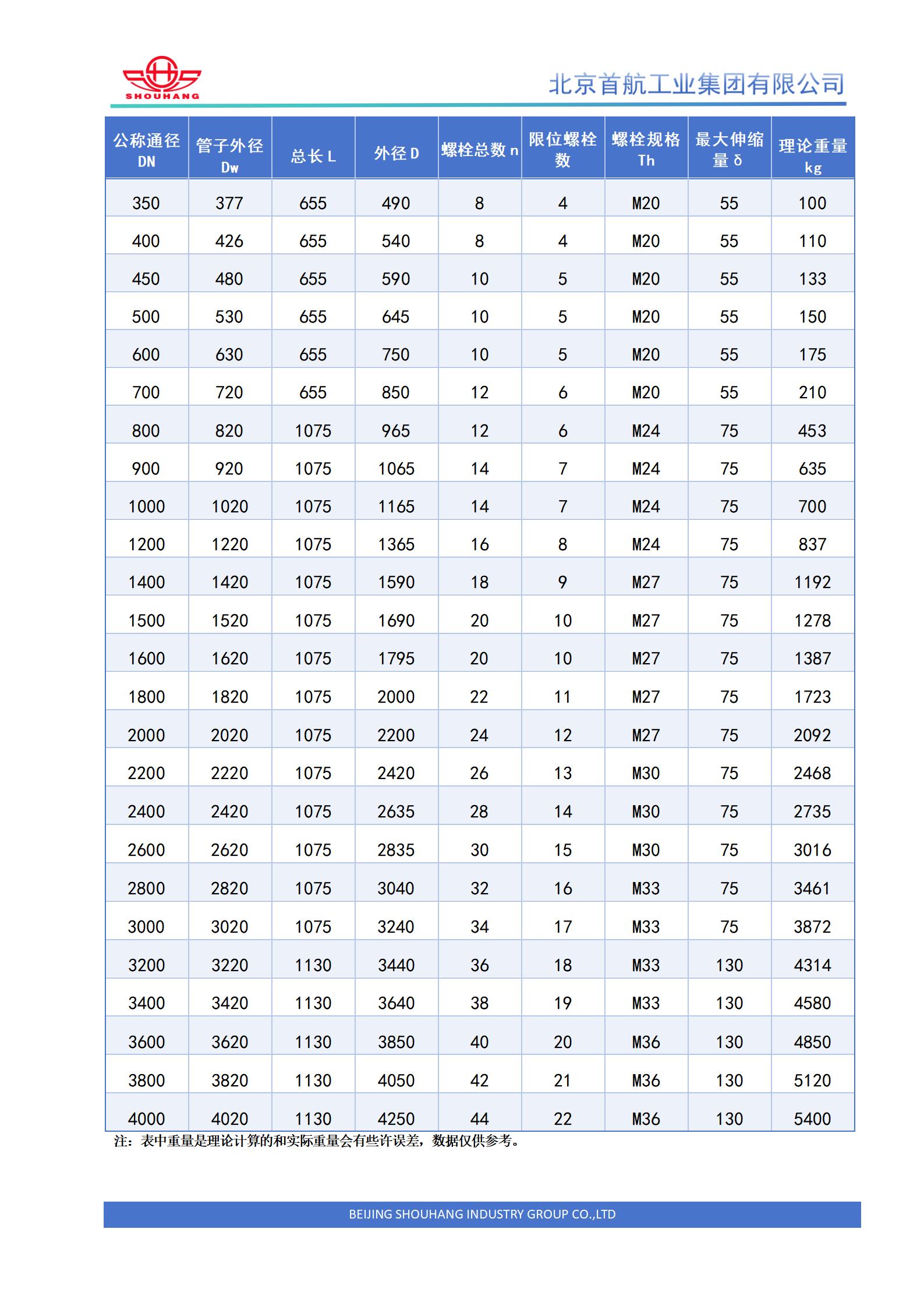 BY型补偿接头 (2).jpg