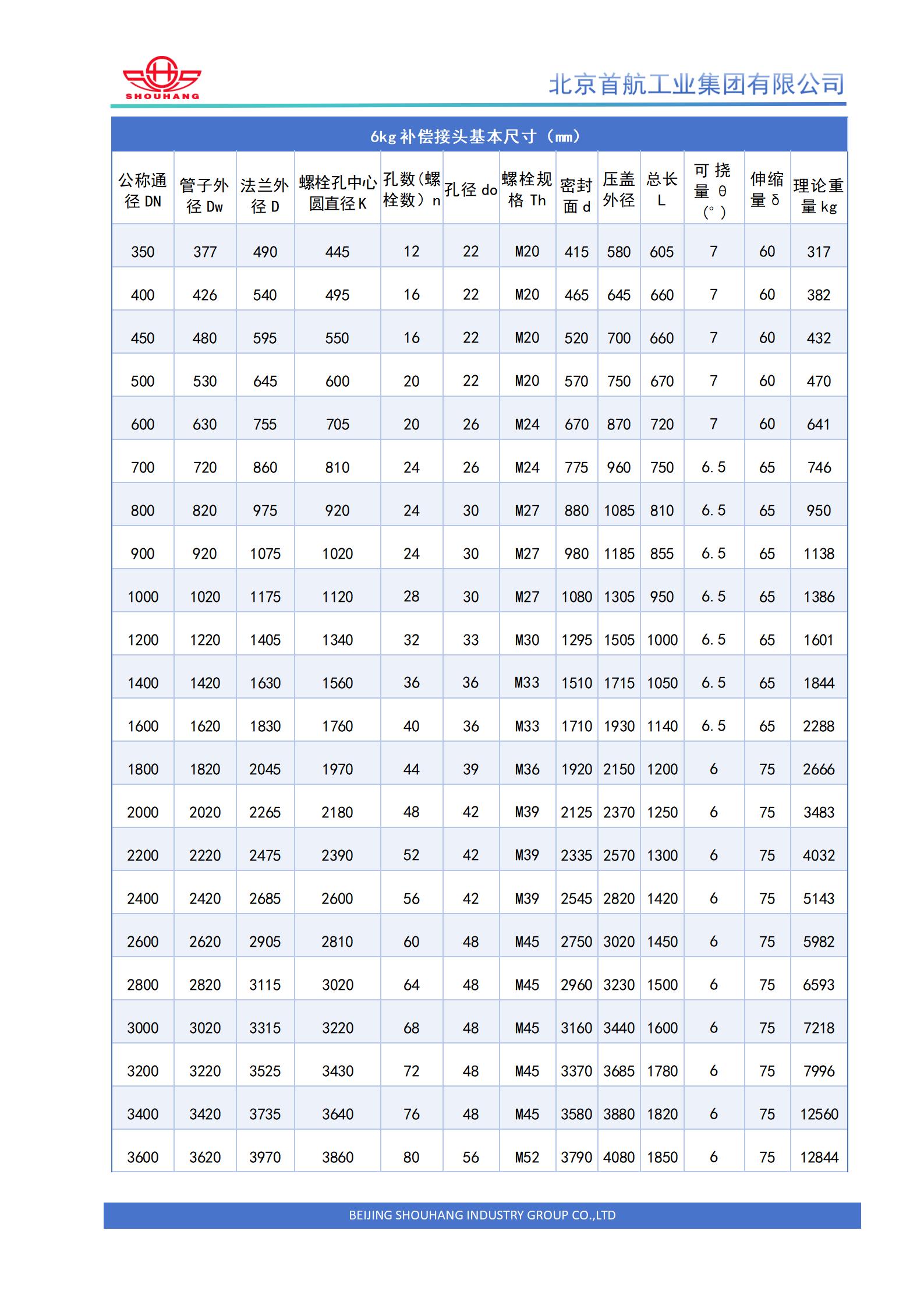 D型补偿接头 (2).jpg