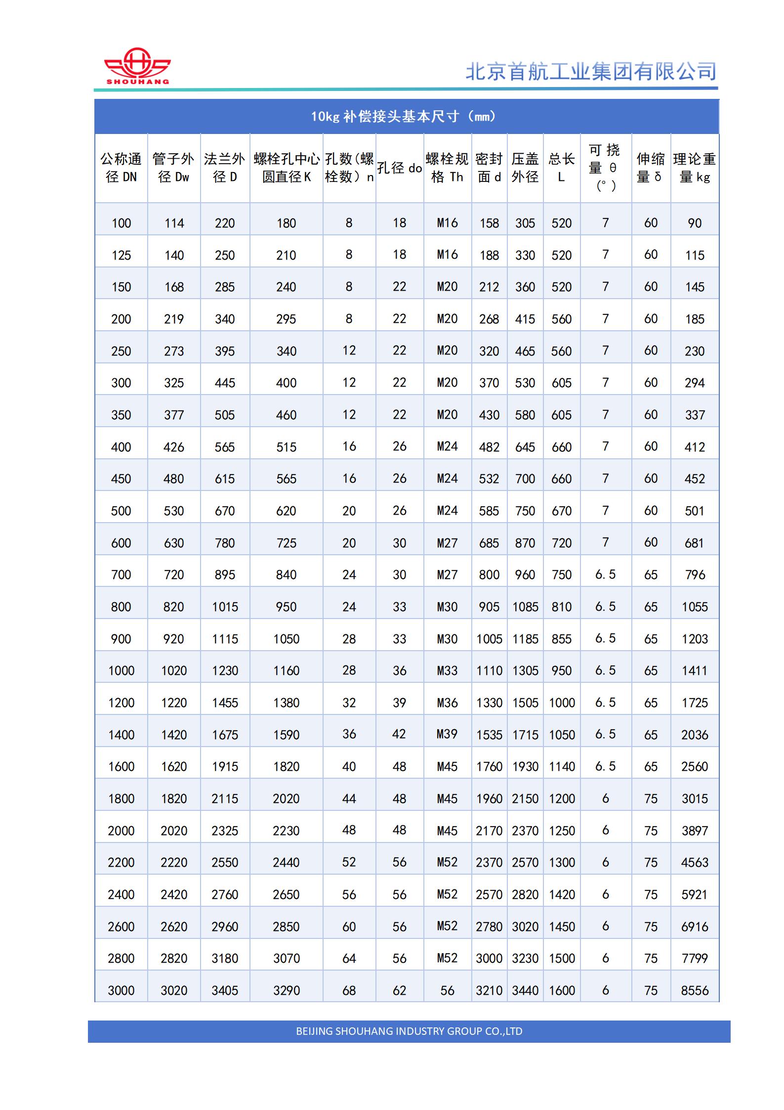 D型补偿接头 (3).jpg