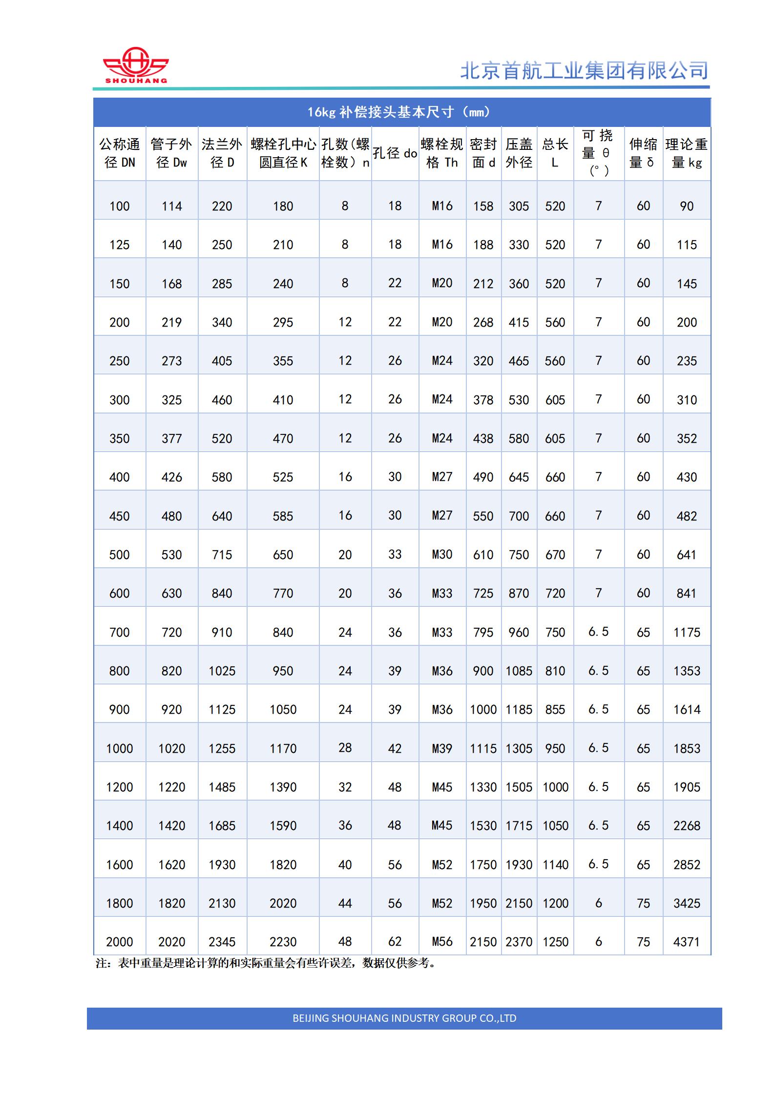 D型补偿接头 (4).jpg