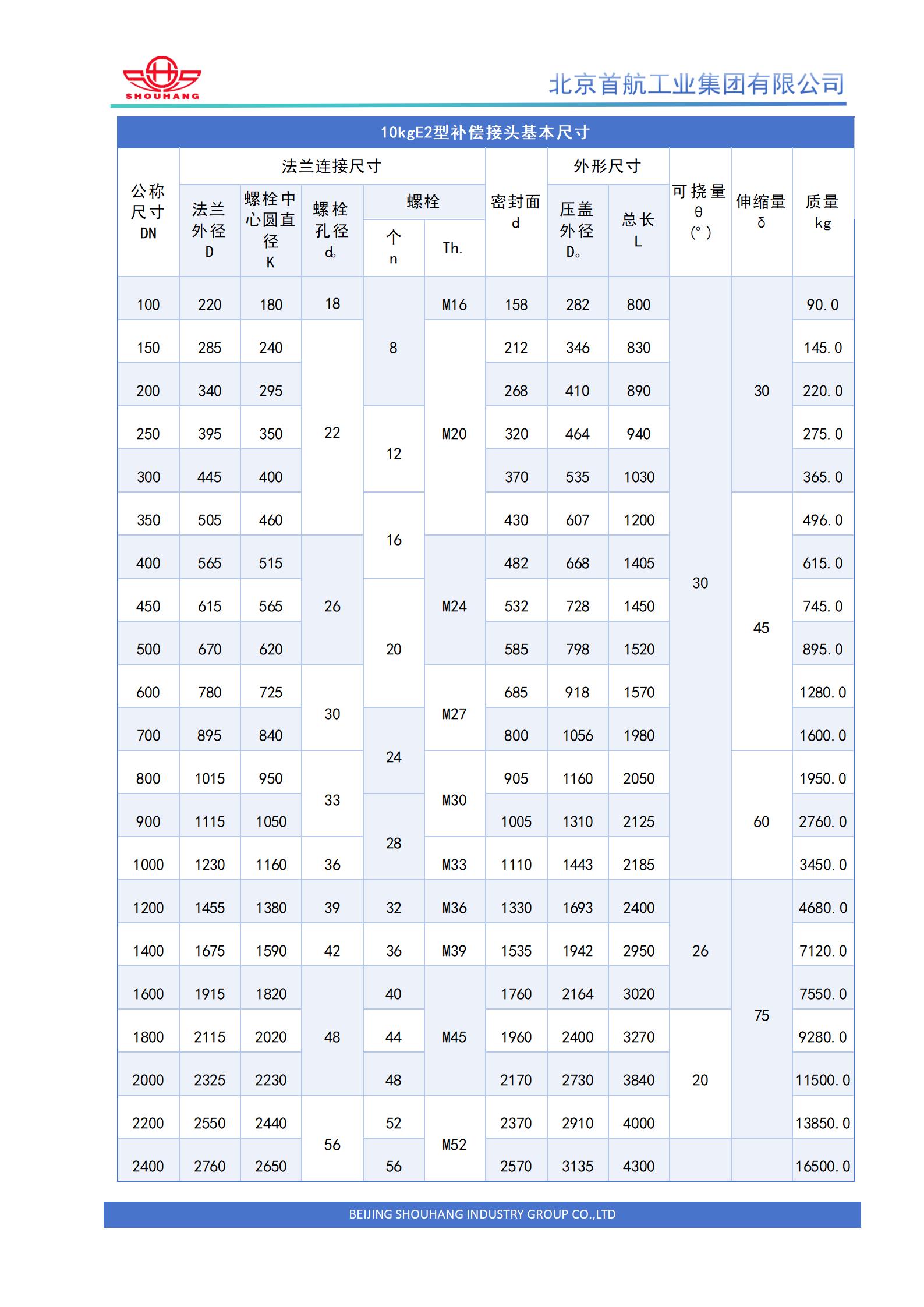 E2型补偿接头 (3).jpg