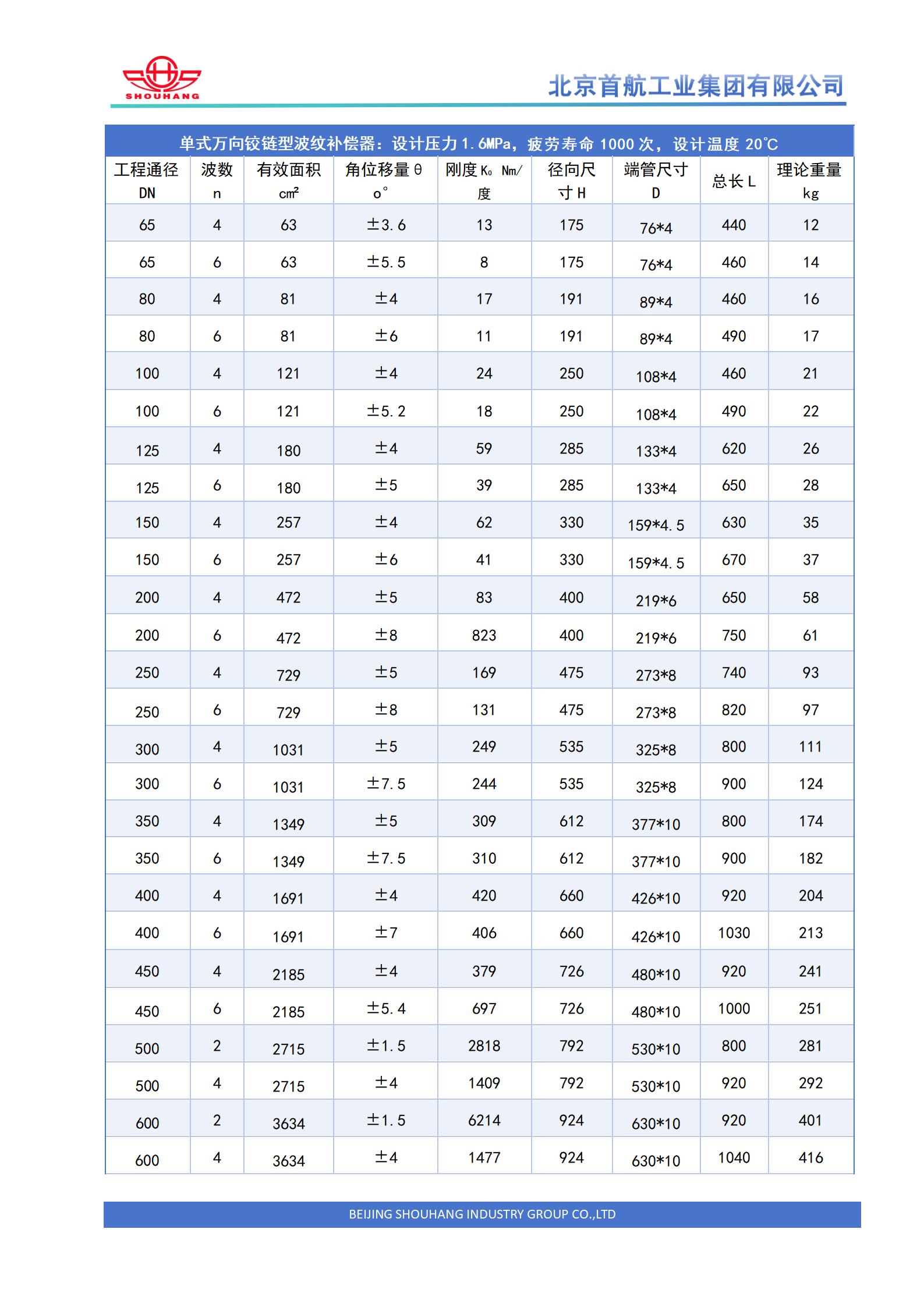 单式万向铰链型补偿器 (2).jpg